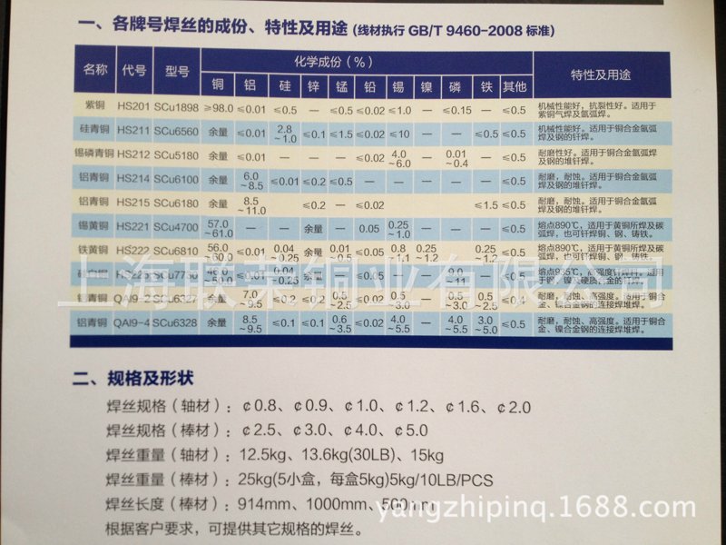 铜板的使用攻略：从新手到高手